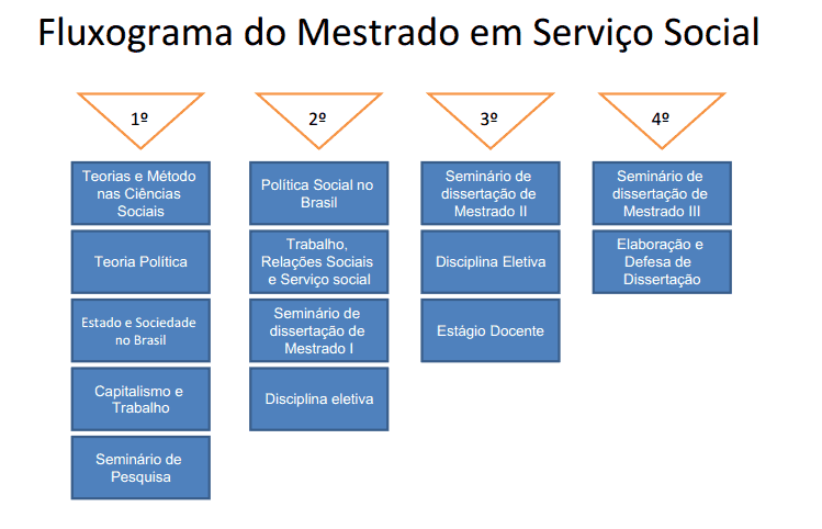 Programa de Pós-Graduação em Serviço Social